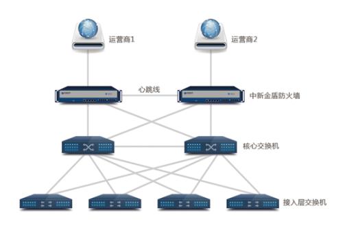 国内高防服务器租用哪家好