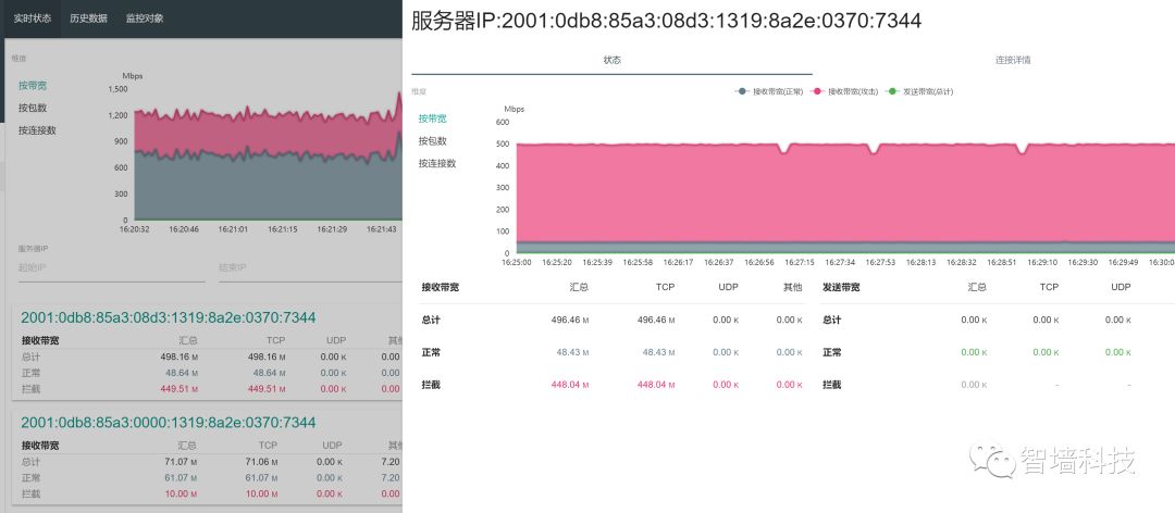 IPv6能解决DDOS攻击？