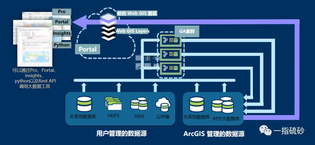 荷兰g口发包服务器_美国G口服务器_一个月33美国g口服务器