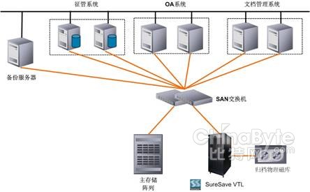 镇江服务器租用