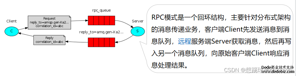 微端服务器 微信小程序 服务端能力