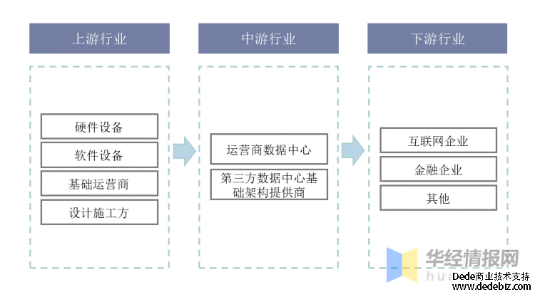 bgp服务器 影响服务器租用的因素有什么?