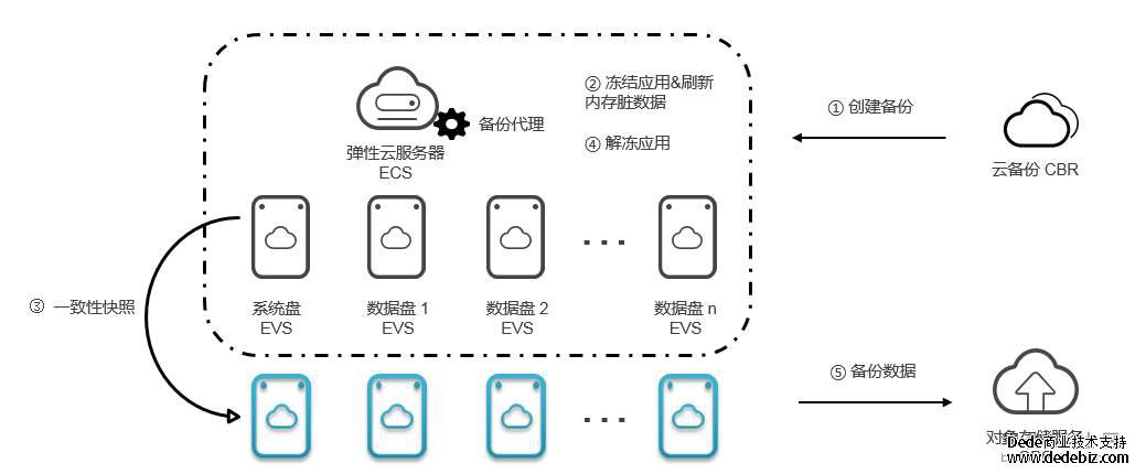 服务器租用：为何云服务器成为企业首选？