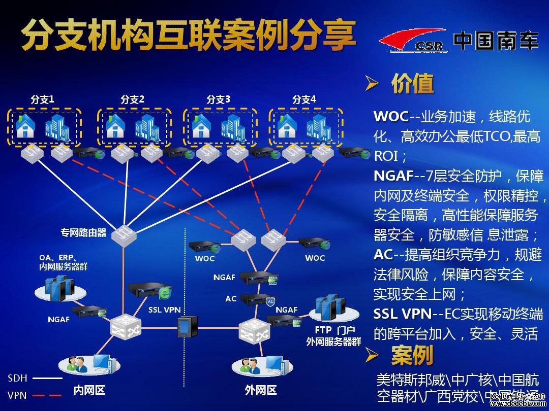 高防服务器租用：优势与感受