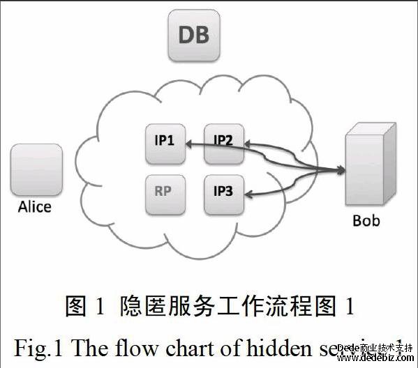 国外服务器租用：你真的了解多少？