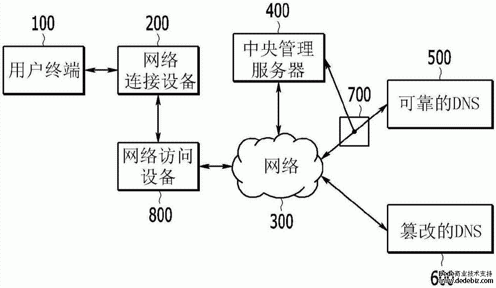 高防服务器租用，让你的网站安全无忧