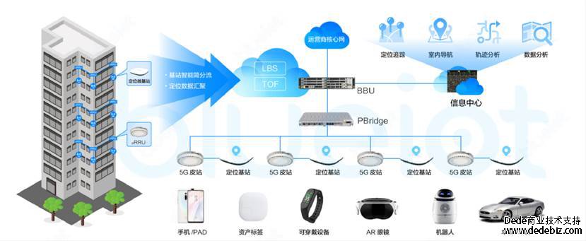 稳定高速，功能卓越！体验大带宽服务器的极致性能